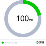 Docomo ドコモ お客様のご都合により通話ができなくなっています とは Hoodiaブログ